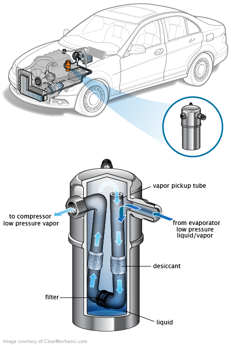 See P1B4B repair manual
